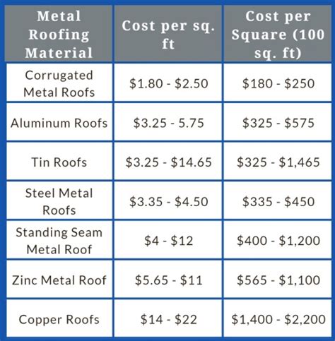 cost of metal roof for 1500 square foot house|residential metal roofing prices.